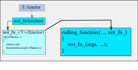 Figure 26 is shown here.