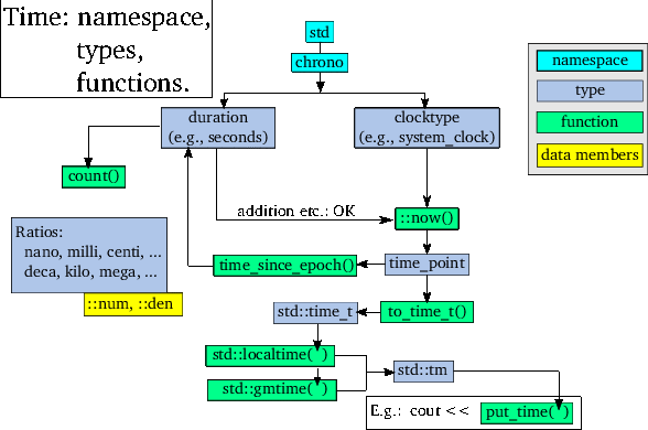 Figure 22 is shown here.